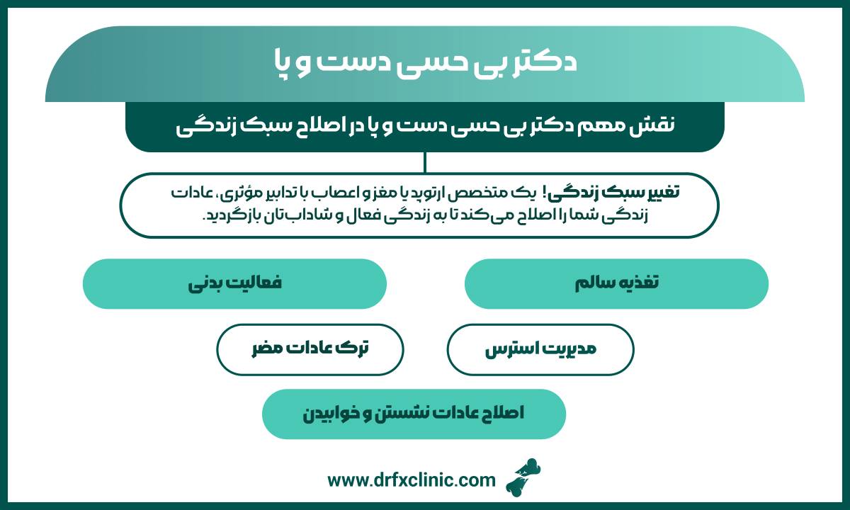 دکتر بی حسی دست و پا